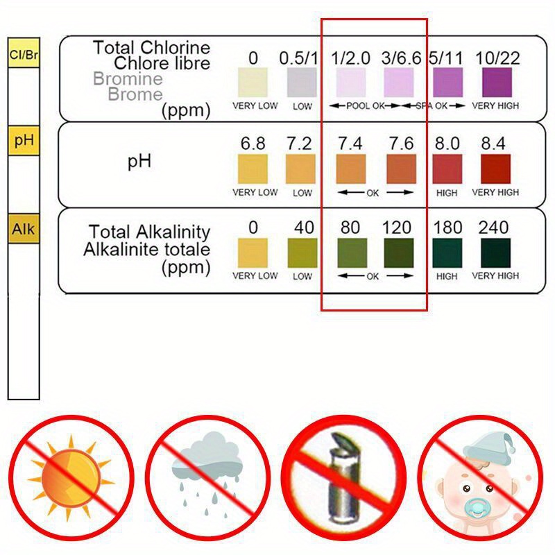 Chlor-PH-Teststreifen SPA Schw – Ph Strip Test Bewertung und Preis